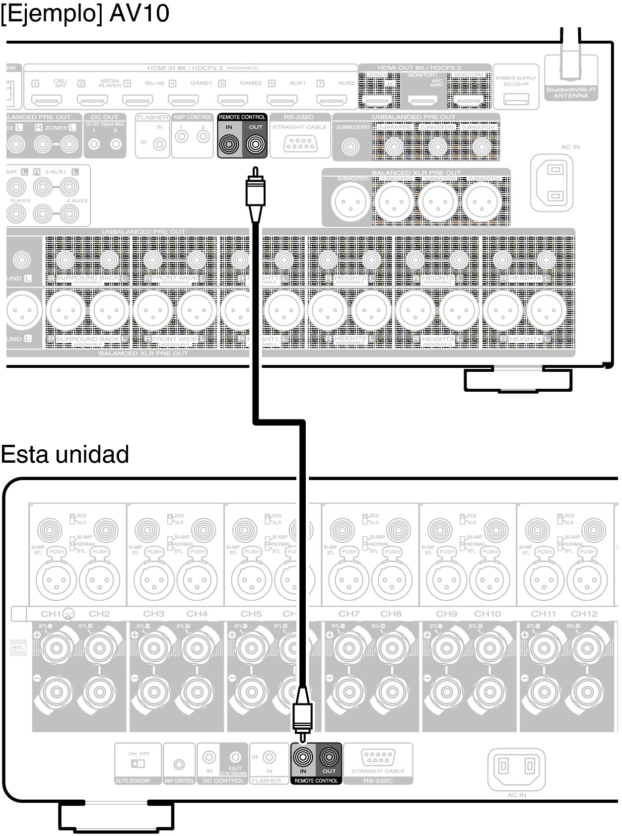 Conne Remote AMP10